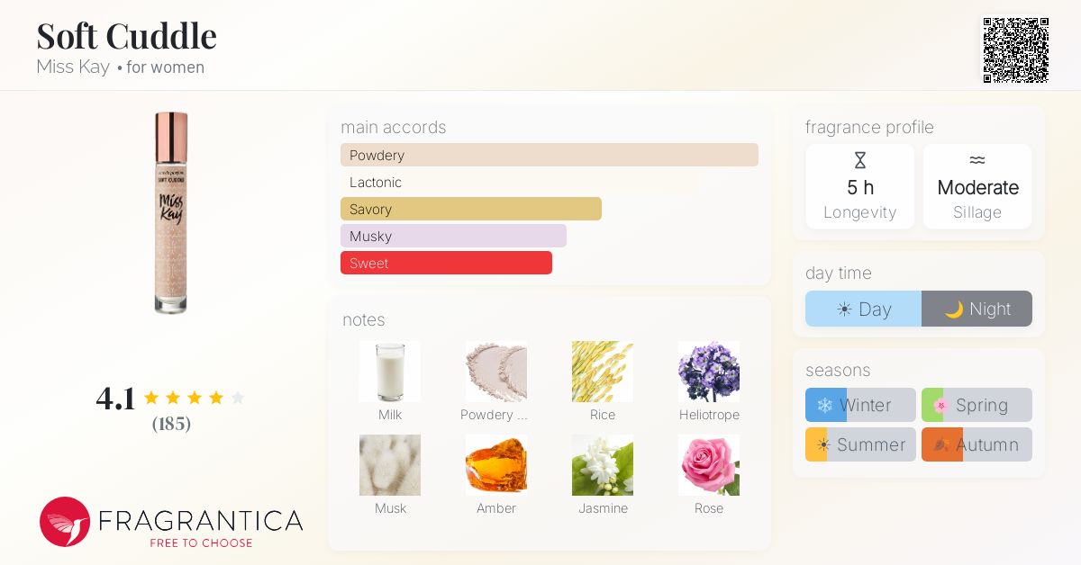 Fragrance card
