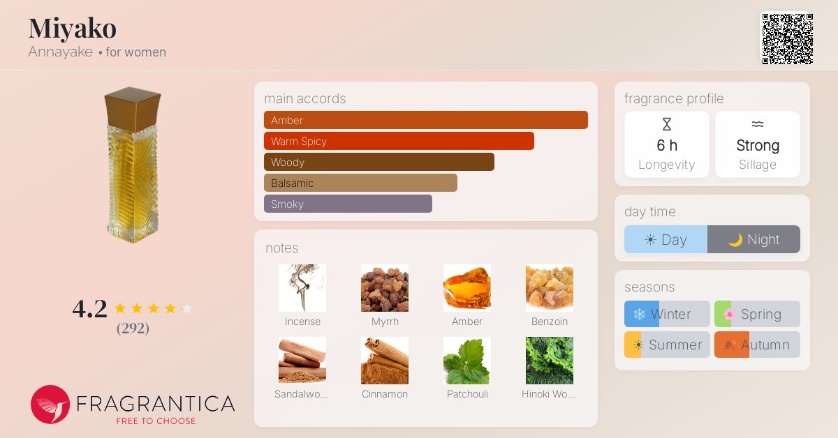Fragrantica image 4