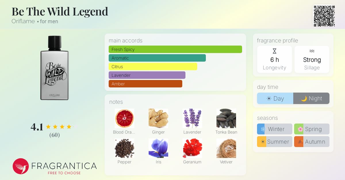 Fragrance card