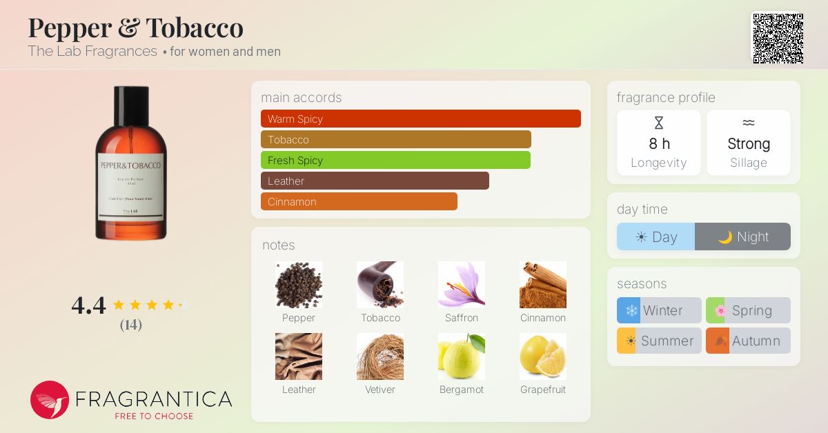 tobacco pepper Pepper & Tobacco The Lab Fragrances perfume