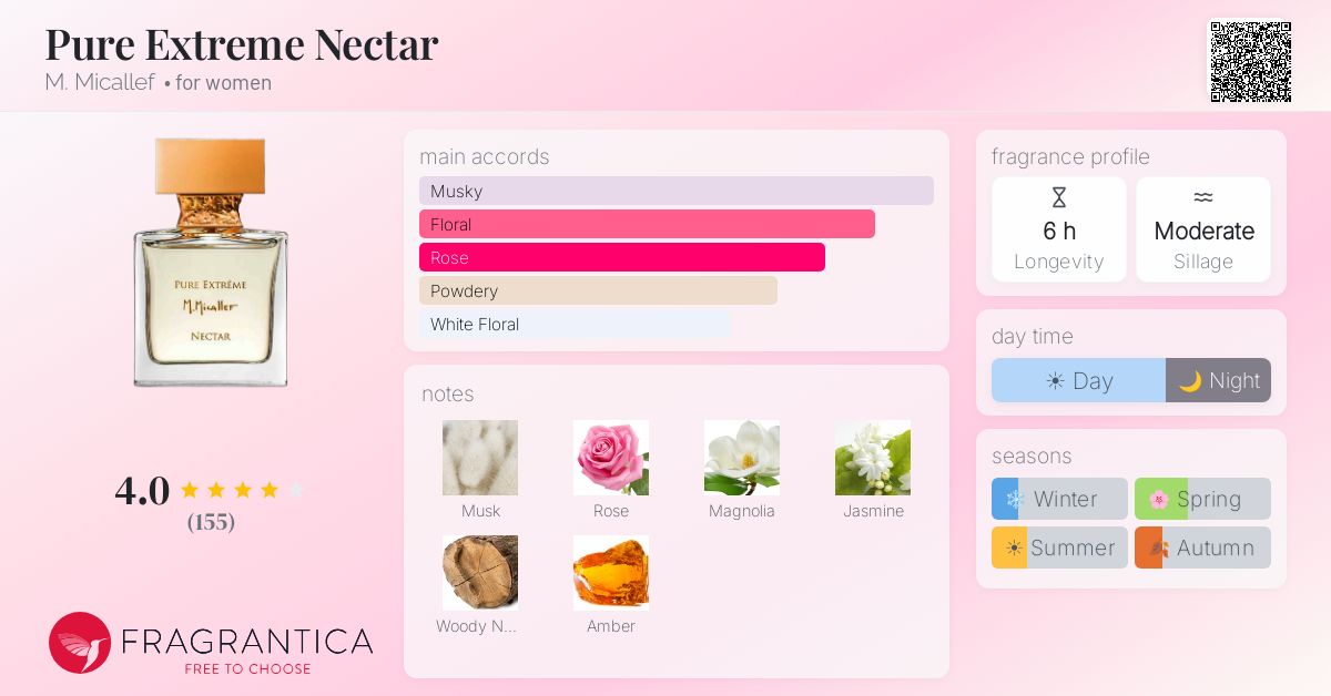 Fragrance card