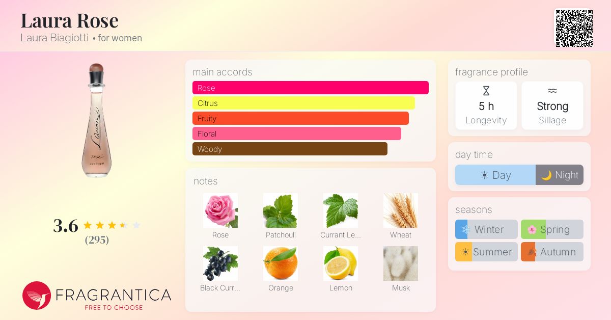 Fragrantica image 4