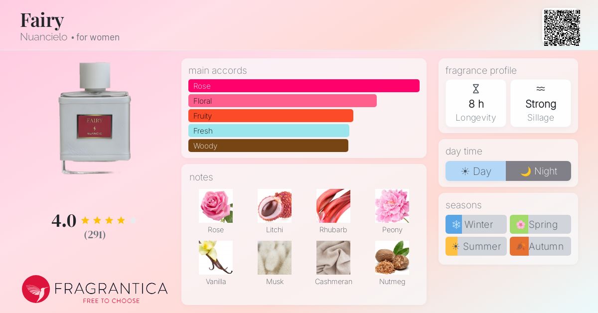 Fragrance card