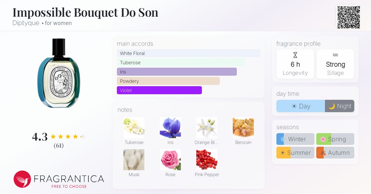 Fragrance card