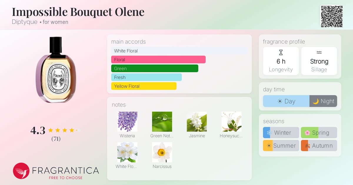 Fragrance card