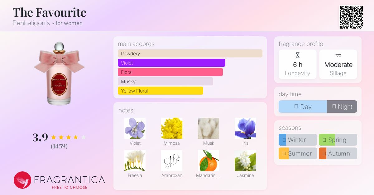 The Favourite Penhaligon's perfume - a fragrance for