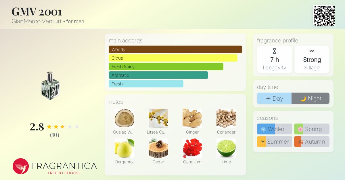 Fragrantica image 4