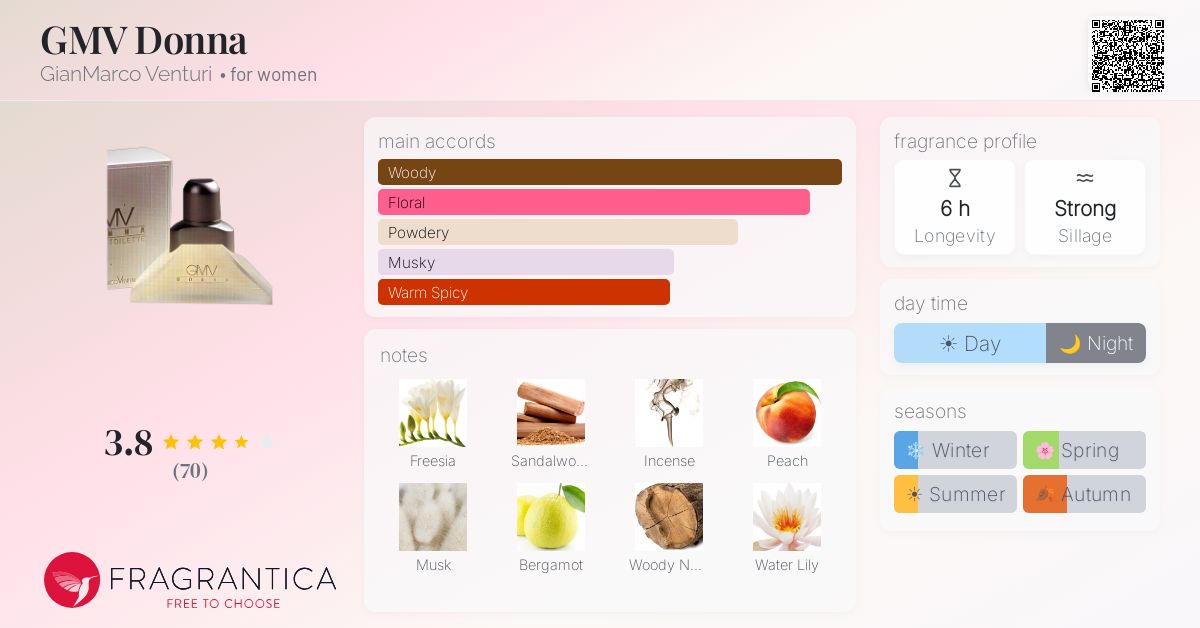 Fragrantica image 4
