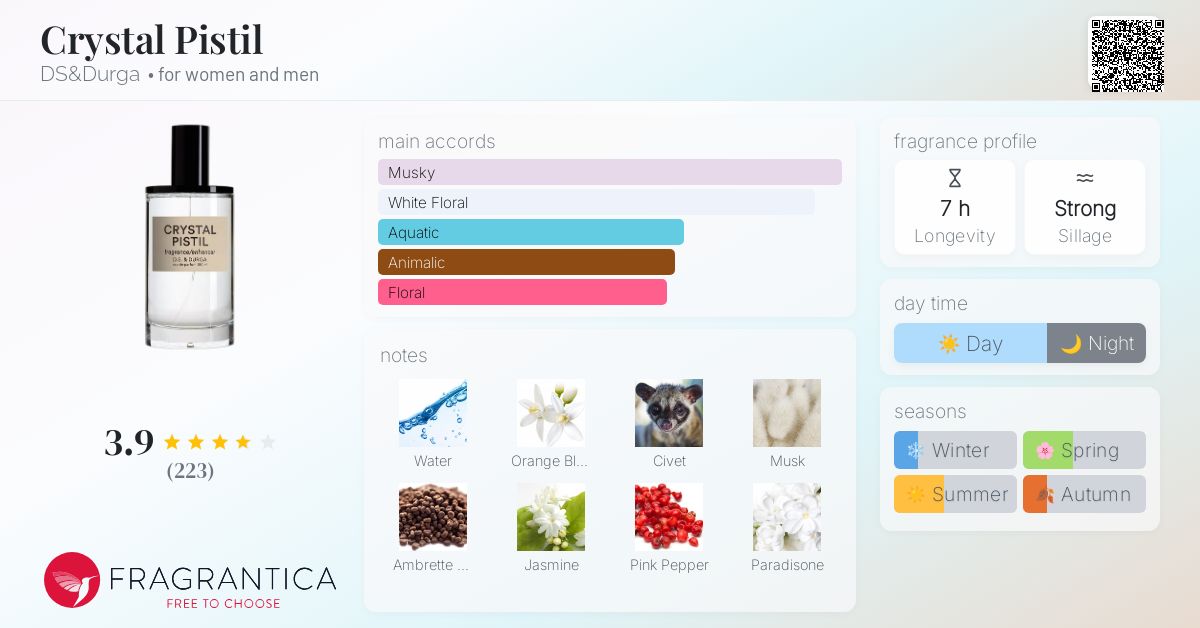 Crystal Pistil DS&Durga perfume - a fragrance for women and men 2020