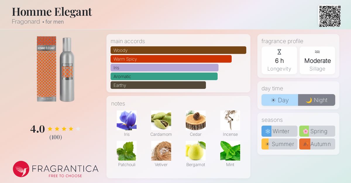 Fragrance card