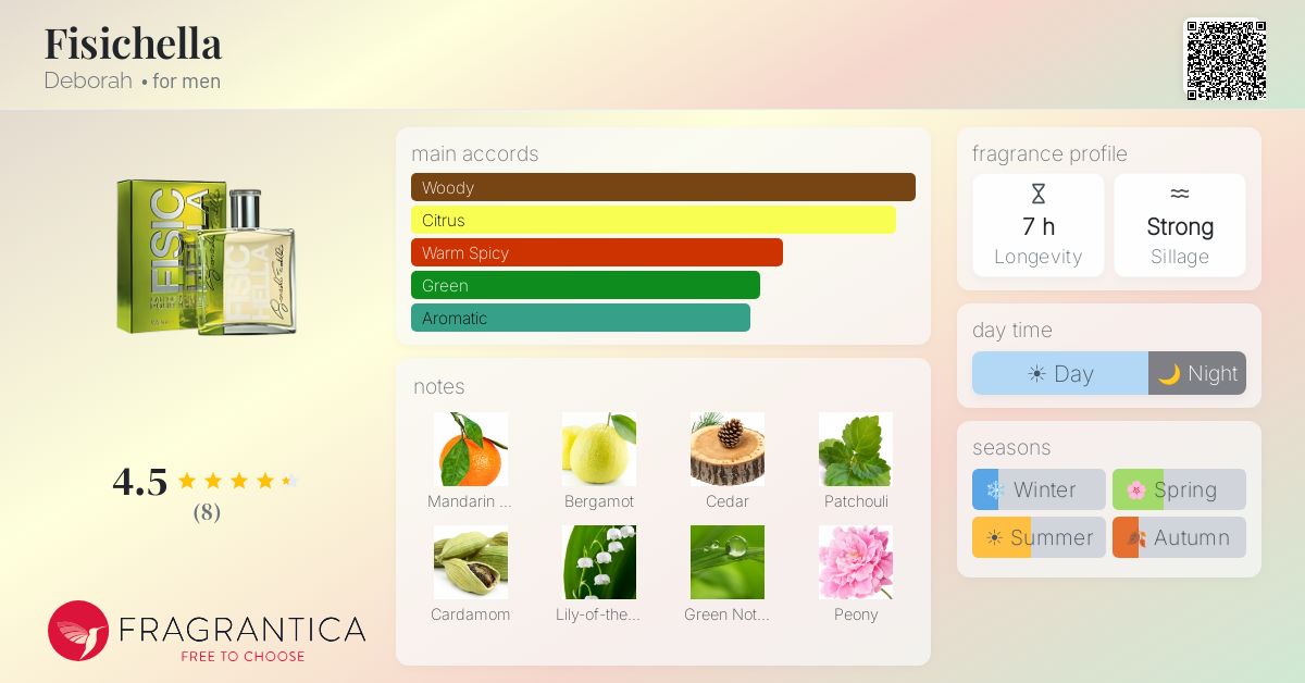 Fragrantica image 4