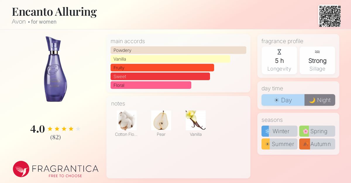 Fragrance card