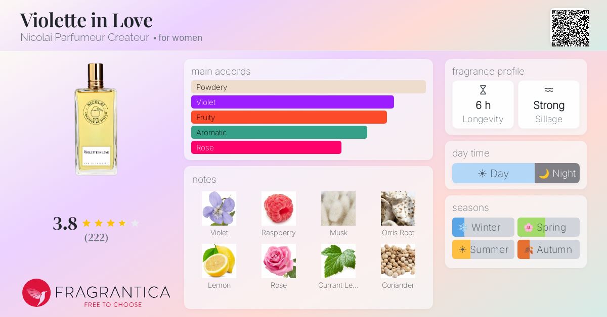 Fragrance card