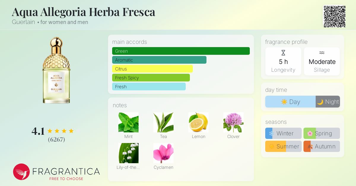 Aqua Allegoria Herba Fresca Guerlain perfume - a fragrance for