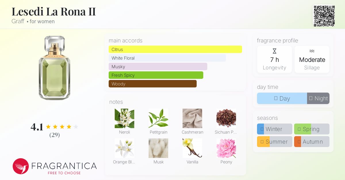 Lesedi La Rona II Graff perfume - a fragrance for women 2020