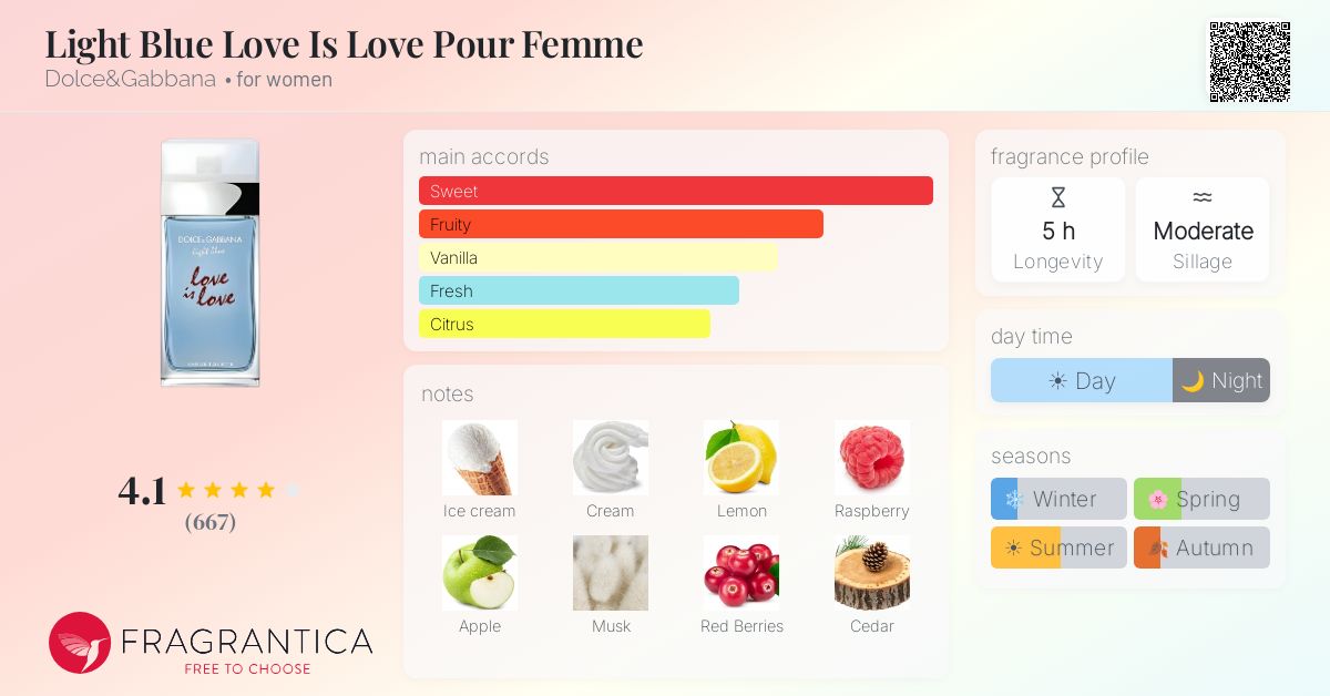 Fragrance card