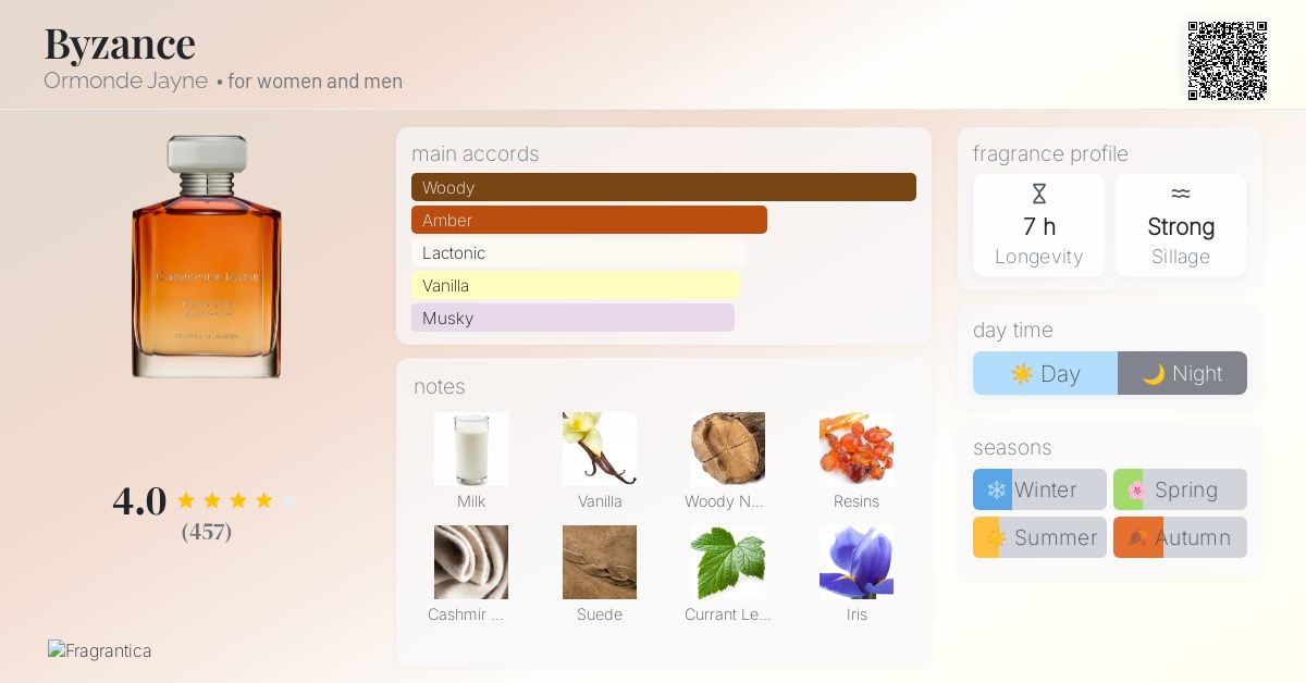 Byzance Ormonde Jayne perfume - a fragrance for women and men 2020