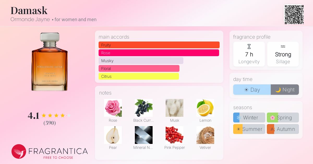 Fragrance card