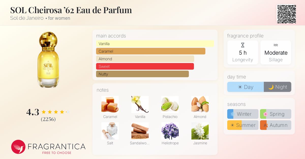 Fragrance card