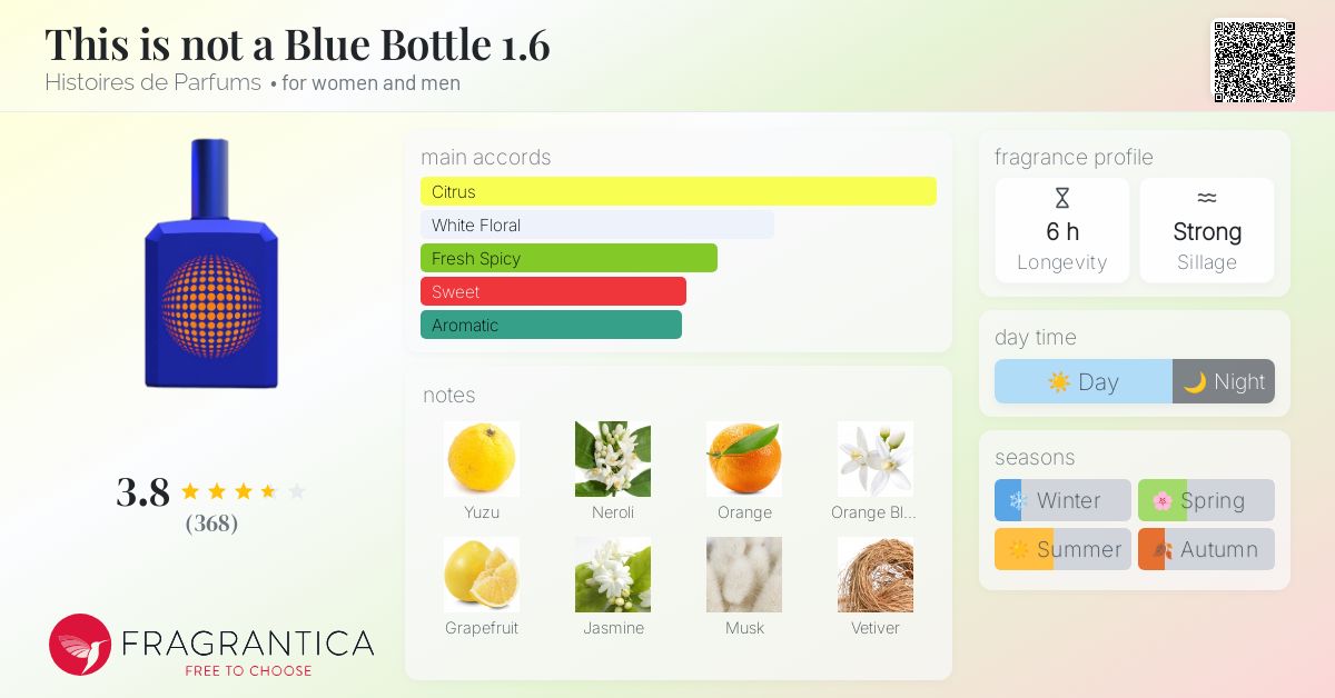 香水(ユニセックス) Histoires de parfums - blue bottle 1.6 This is not a blue bottle 1.6 - Histoires de Parfums