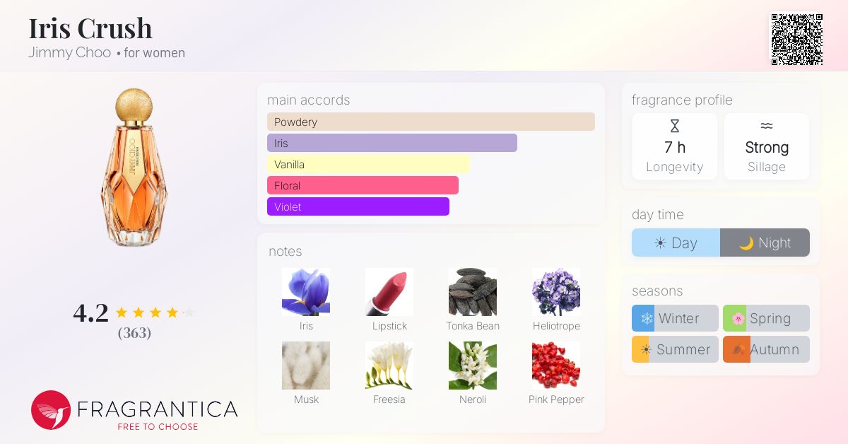 Fragrance card