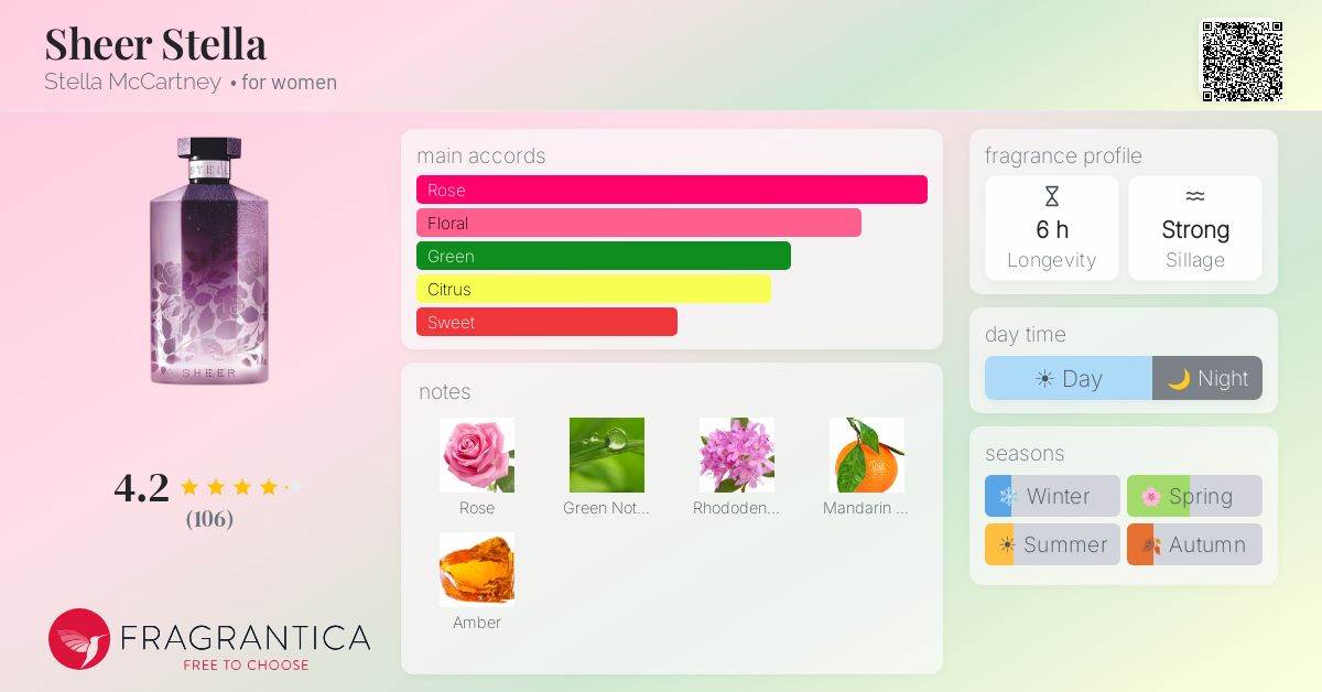 Fragrance card
