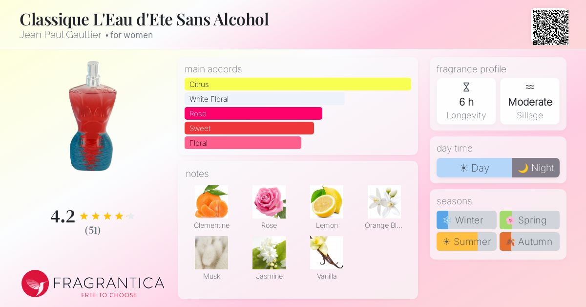 Fragrance card