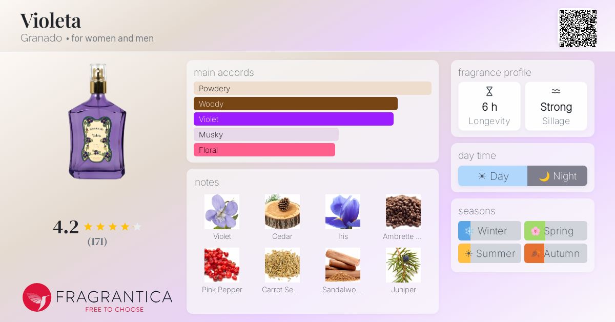 Fragrance card