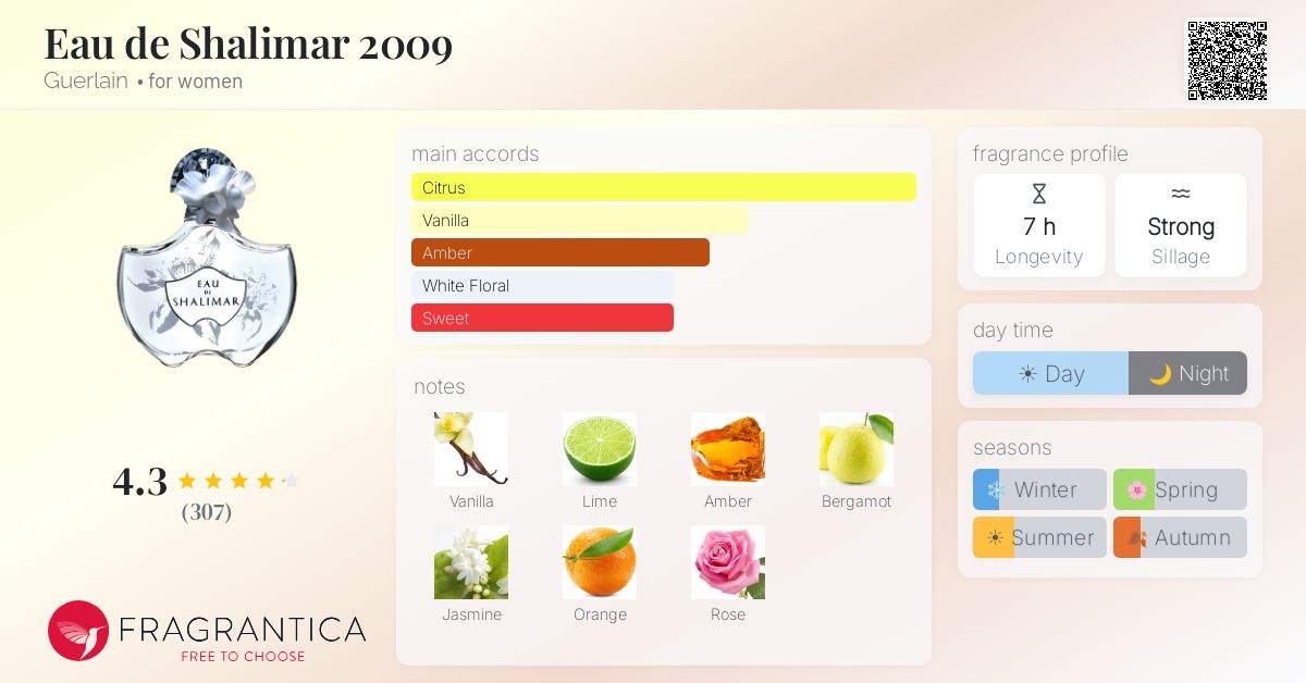 Fragrance card