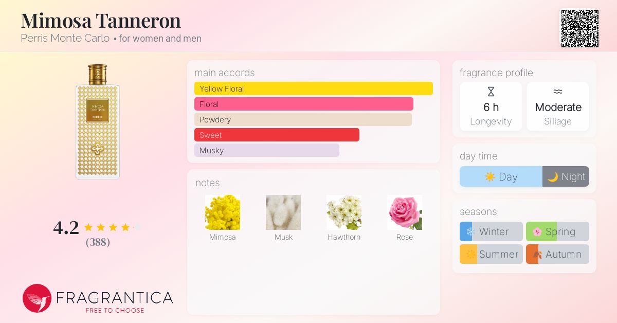 Mimosa Tanneron Perris Monte Carlo perfume - a fragrance for