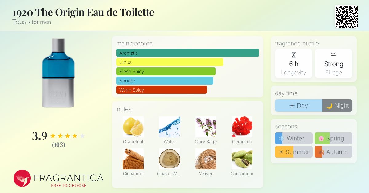 Fragrance card