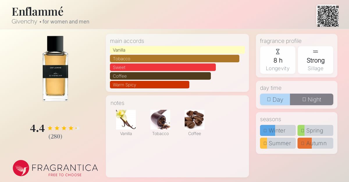 Enflammé Givenchy perfume - a fragrance for women and men 2020