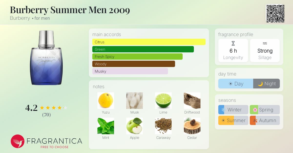 Burberry Summer Men 2009 Burberry cologne - a fragrance for men 2009