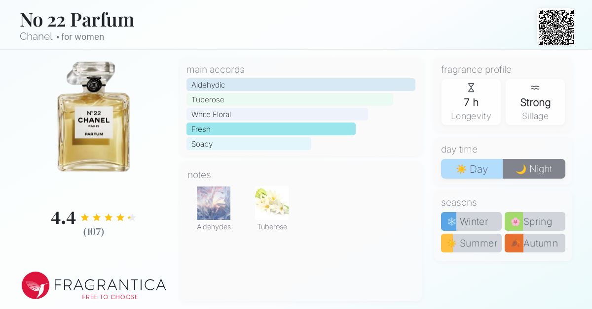 No 22 Parfum Chanel perfume a fragrance for women 1922