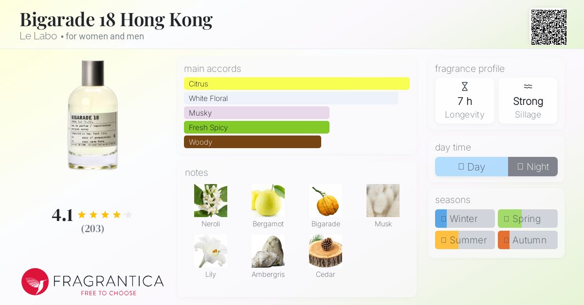 Bigarade 18 Hong Kong Le Labo perfume - a fragrance for