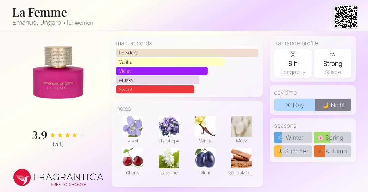 Fragrance card