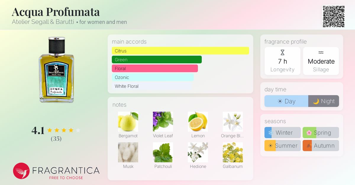 Fragrance card