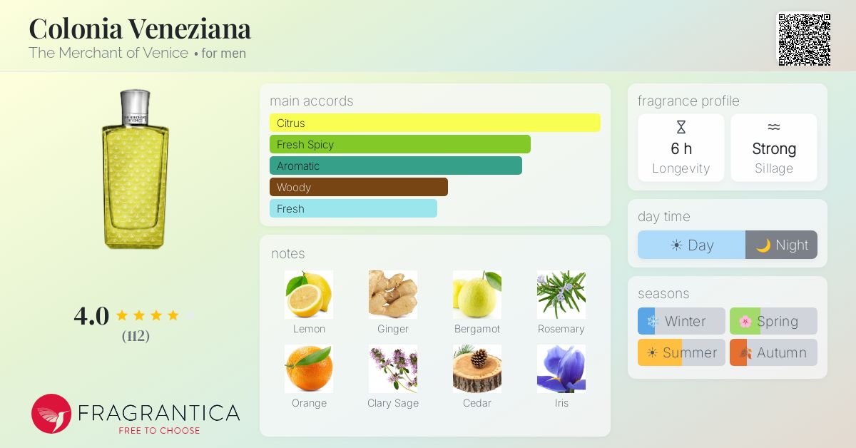 Fragrance card