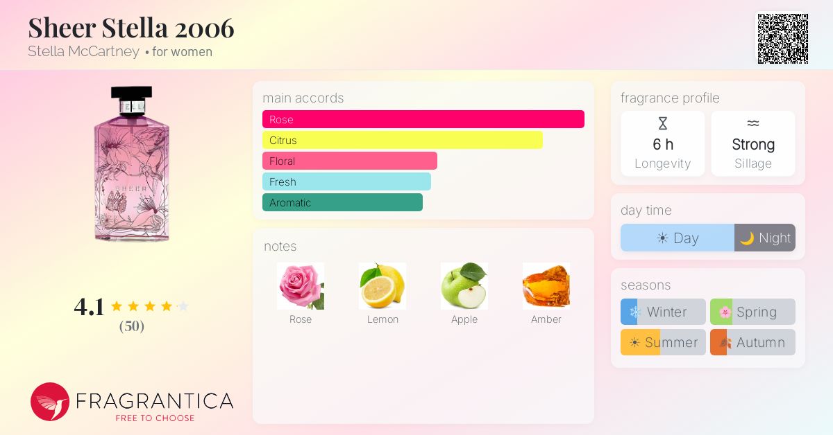 Fragrance card
