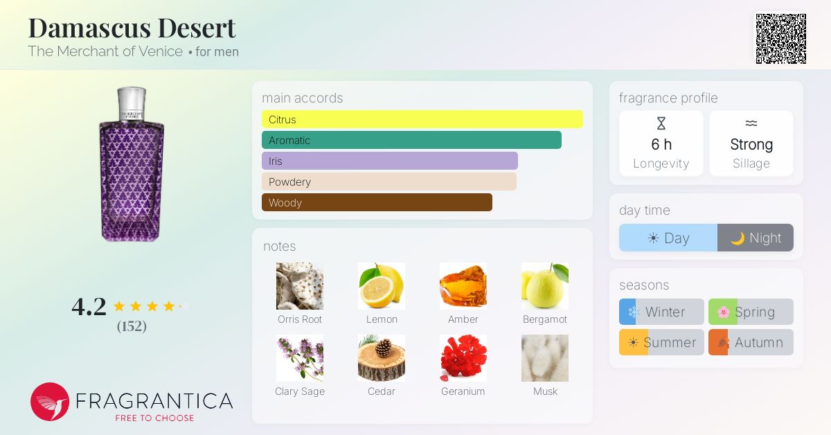 Fragrance card