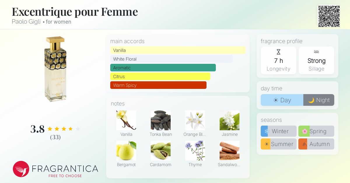Fragrance card