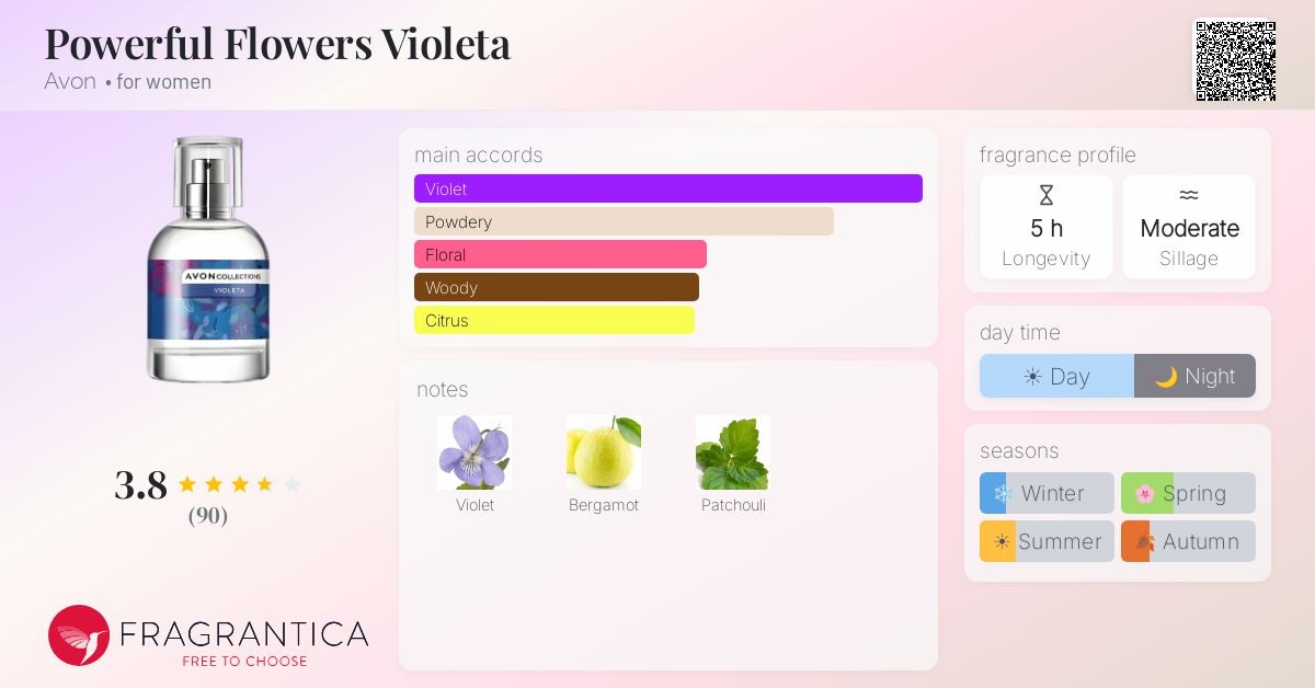 Fragrance card