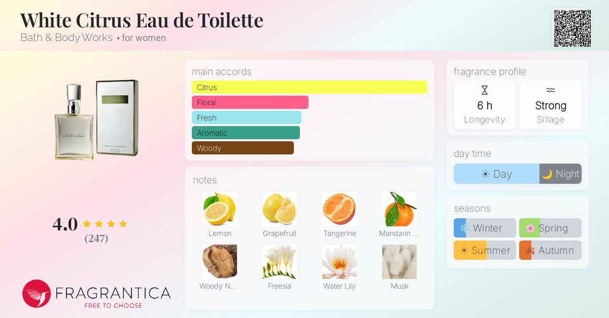 Fragrance card