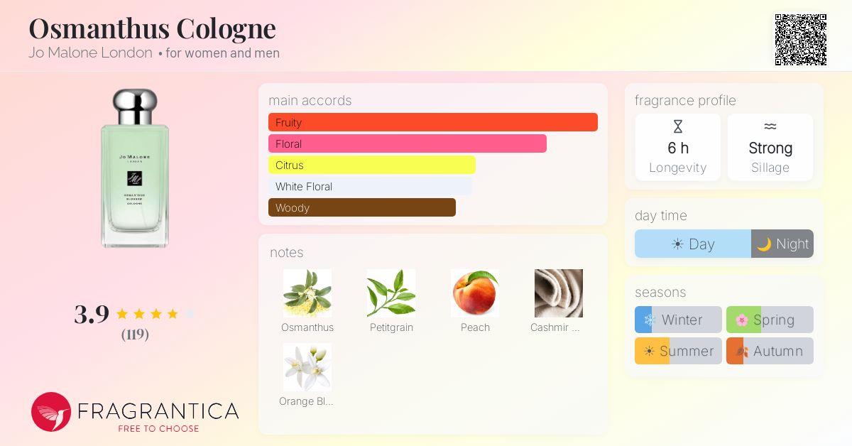 Fragrance card