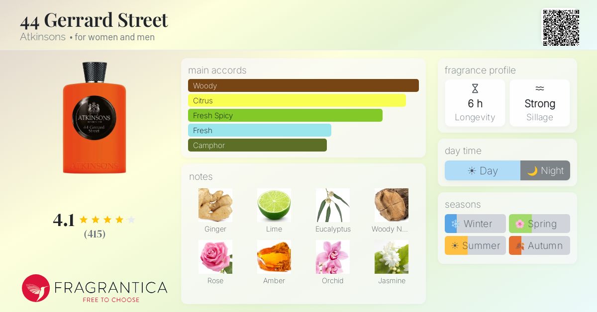 Fragrance card