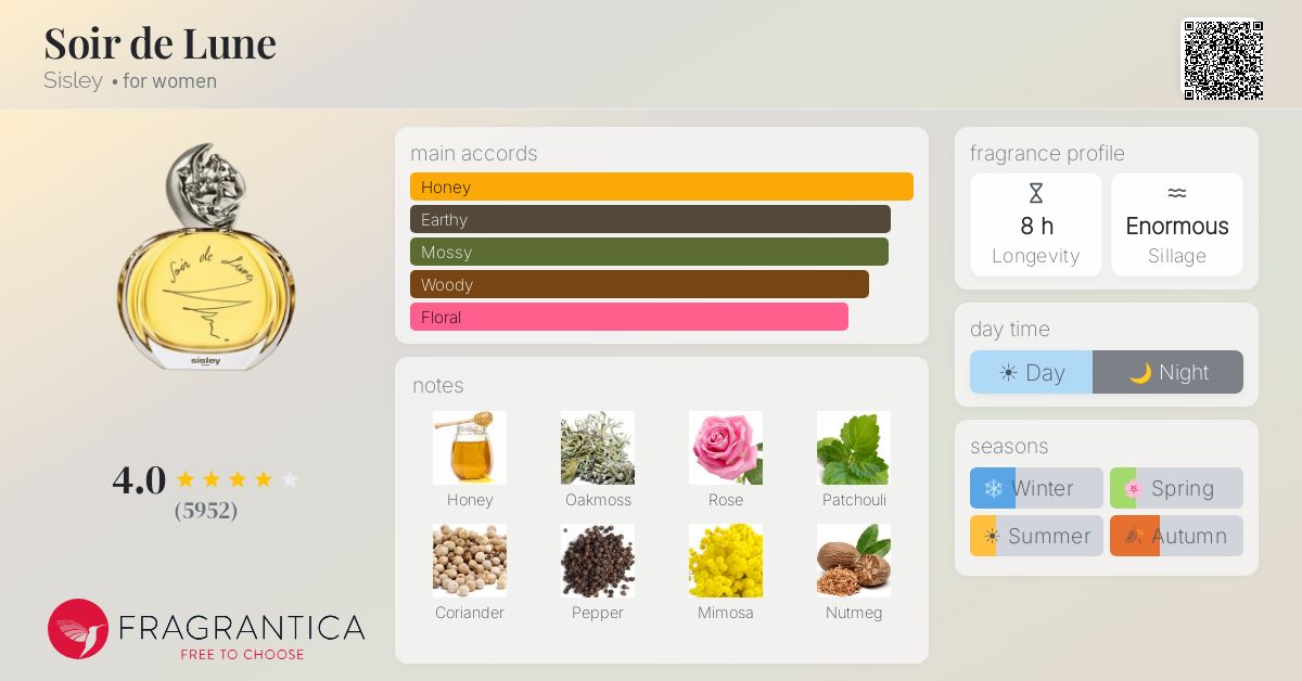 Fragrantica image 4