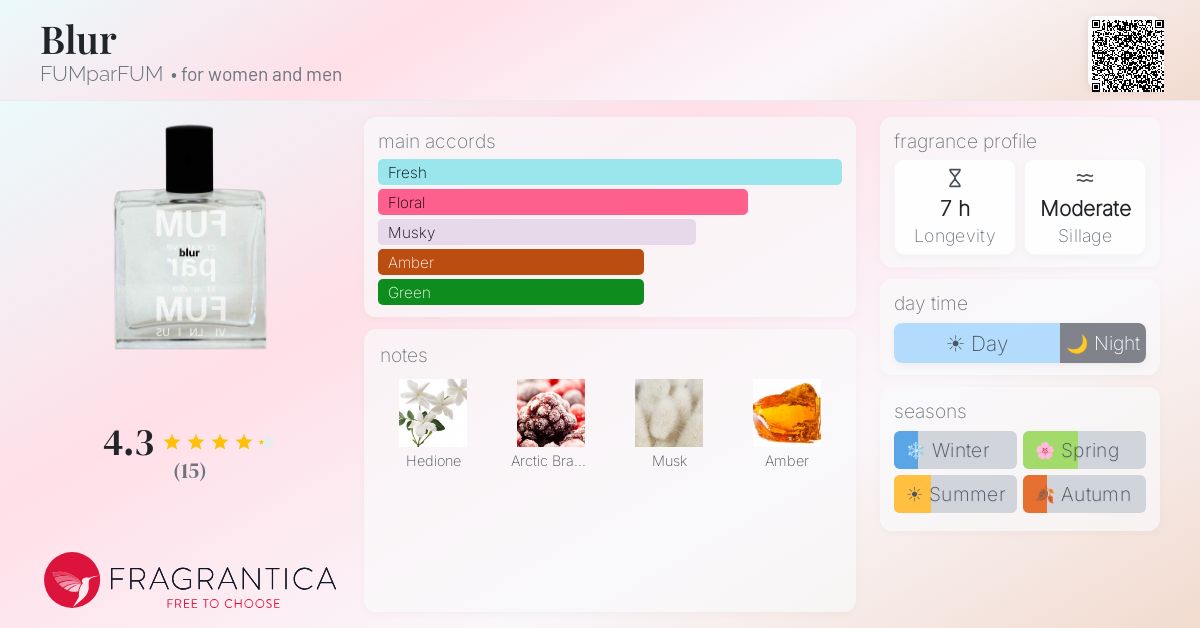 Blur FUMparFUM perfume - a fragrance for women and men 2016