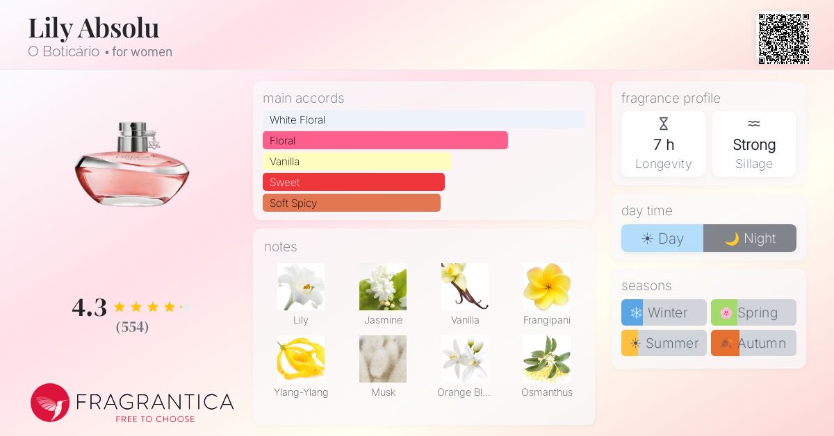 Fragrance card