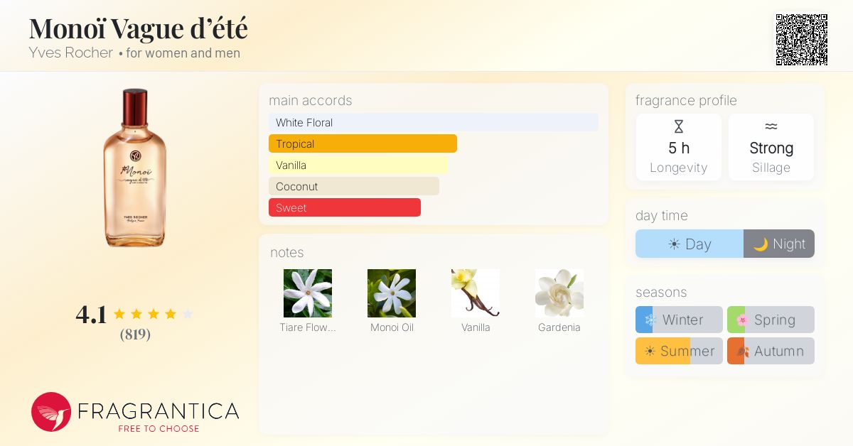 Fragrance card