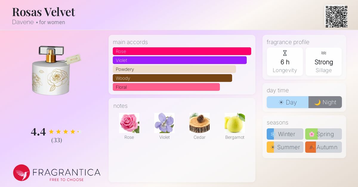 Fragrance card